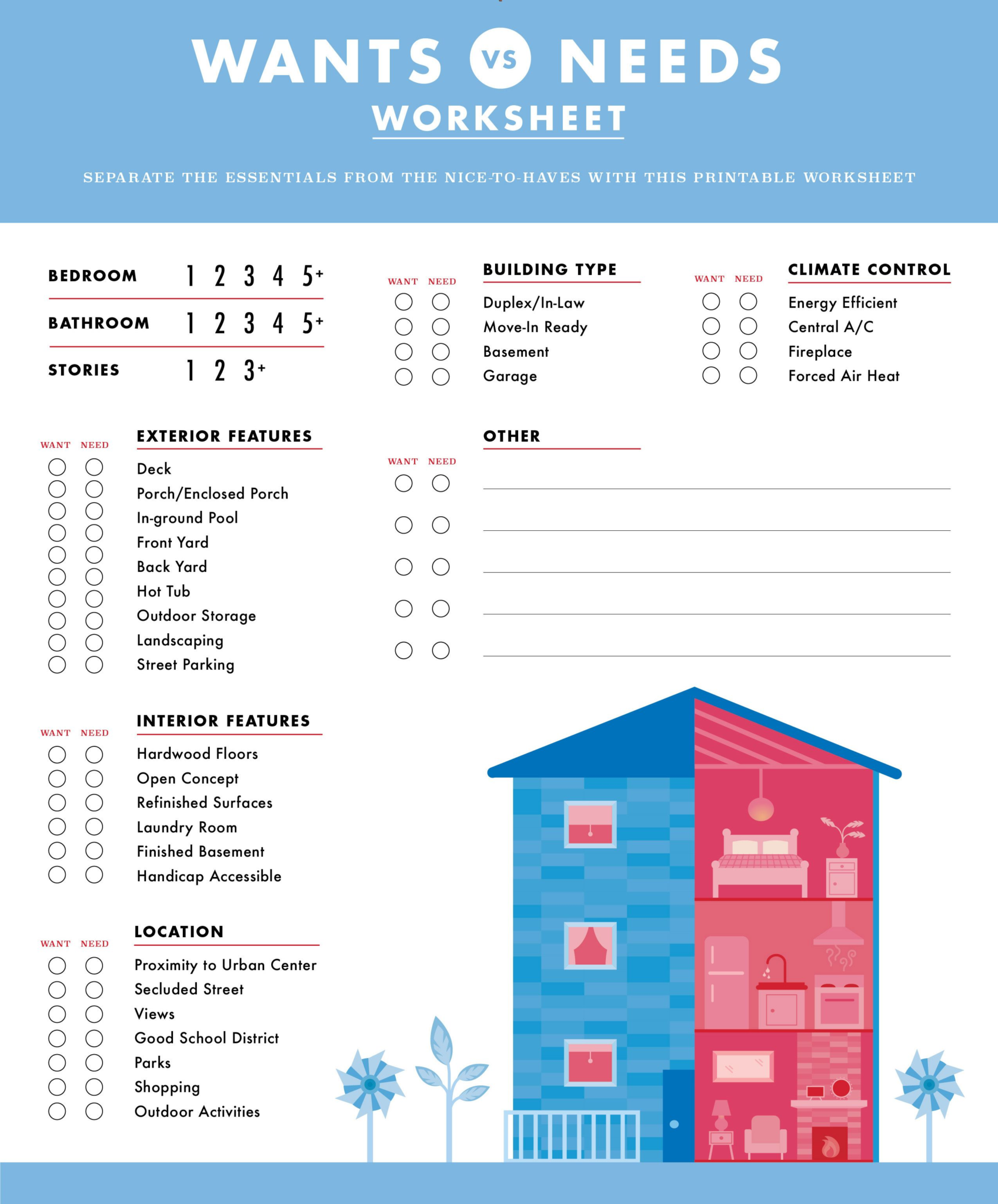 needs-vs-wants-checklist-the-woollam-mortgage-team